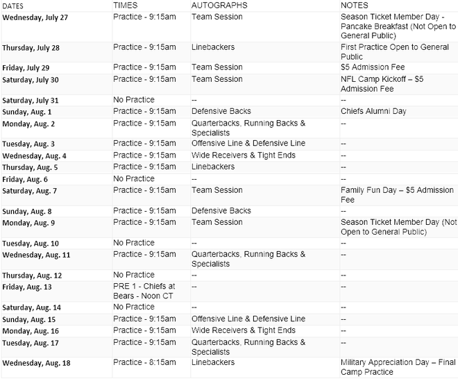 Chiefs release Training Camp schedule with practices July 28