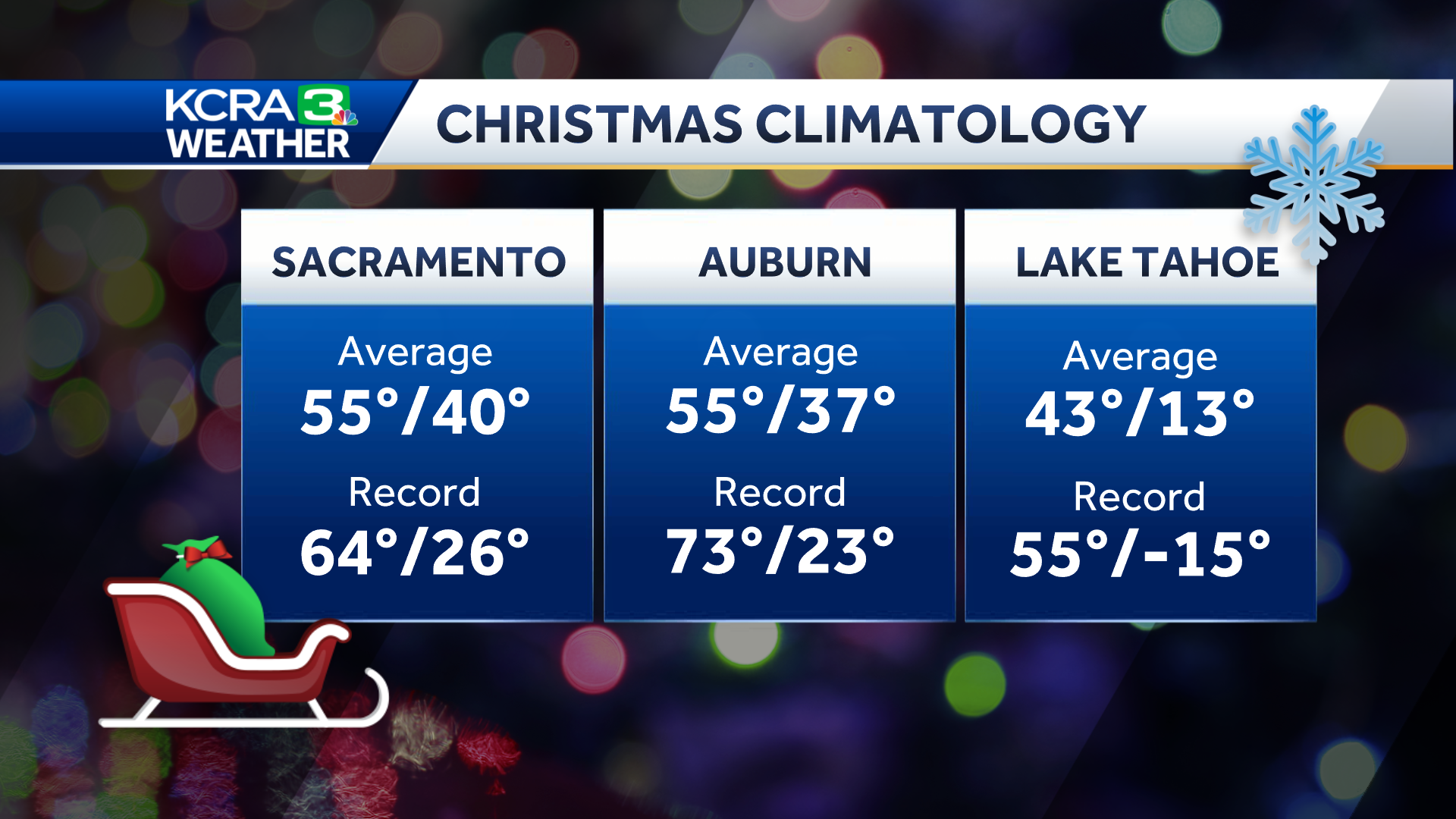 Lake Tahoe's chances for a White Christmas remain uncertain this year