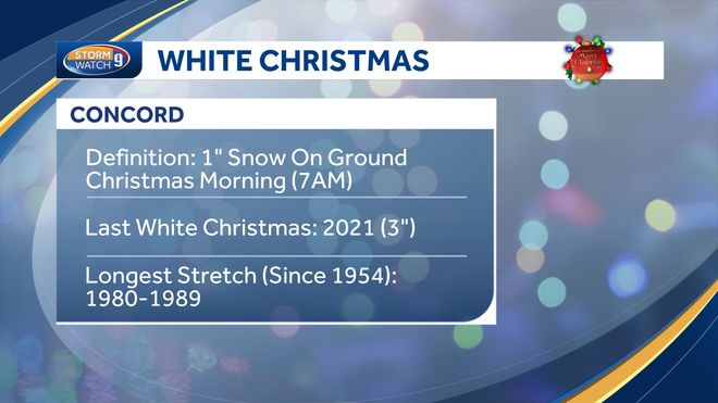 Statistics from Concord, New Hampshire