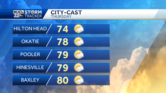 Showers, more humidity on the way for the weekend - WJCL