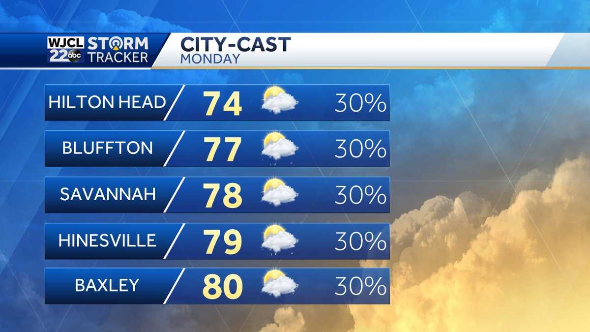Weather Blog: Numerous rain chances highlight the work week forecast - WJCL