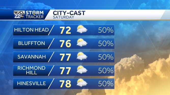 Cold front to deliver a chance of rain and a swing in temperatures this ...