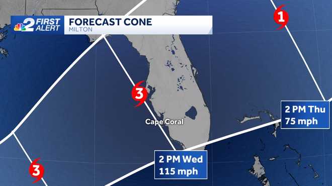 forecast cone