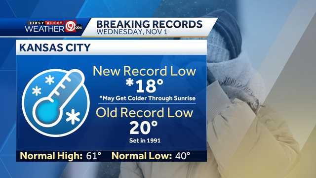 Kansas City Weather Blog: Record low temps aren't here to stay - Vimarsana News