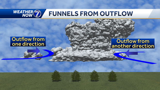 WATCH: Multiple funnels spotted from West Omaha to Iowa