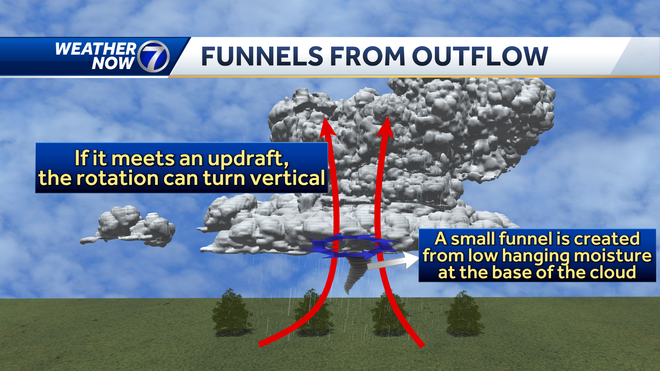 Cold Air Funnel Map : What Causes Cold Air Funnels? – MPMZP
