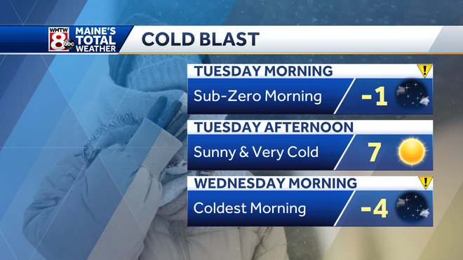 Slippery roads as a wintry mix falls across Maine Sunday