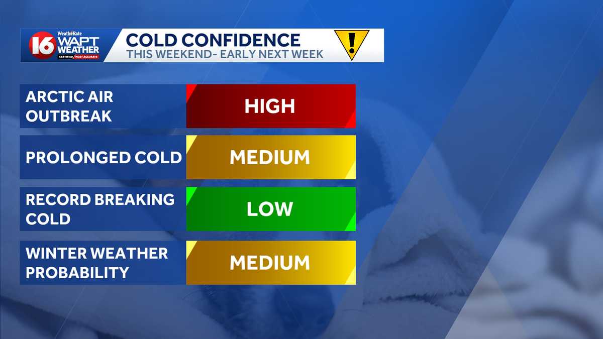 Winter storm watch issued for Mississippi as arctic blast takes aim at southern states