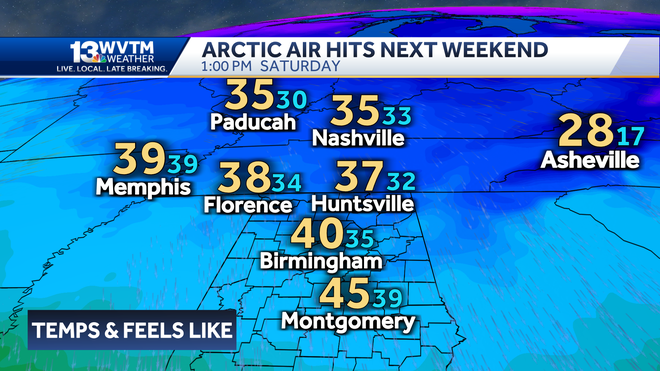 Alabama Weather Forecast