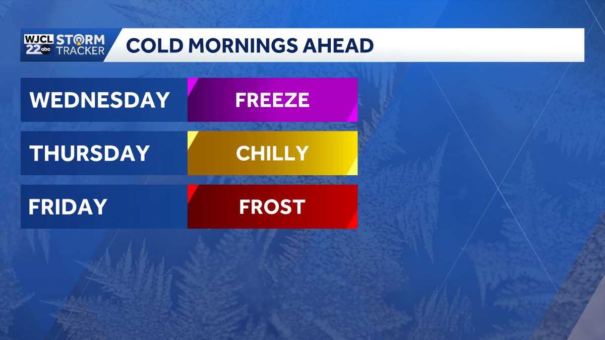 Freeze to start Wednesday, then temperatures start to rebound across Southeast Georgia, Lowcountry