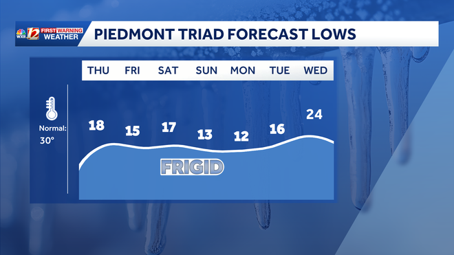 A snow storm could impact North Carolina this weekend