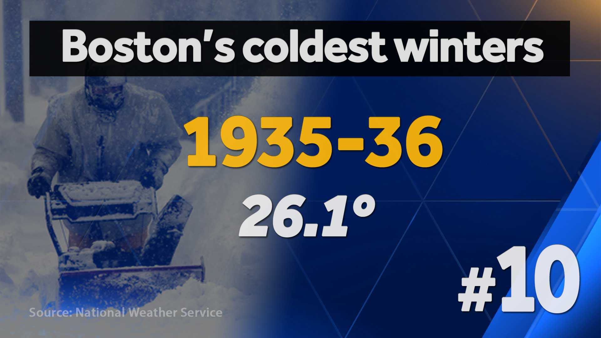 Boston's Coldest, Snowiest Winters