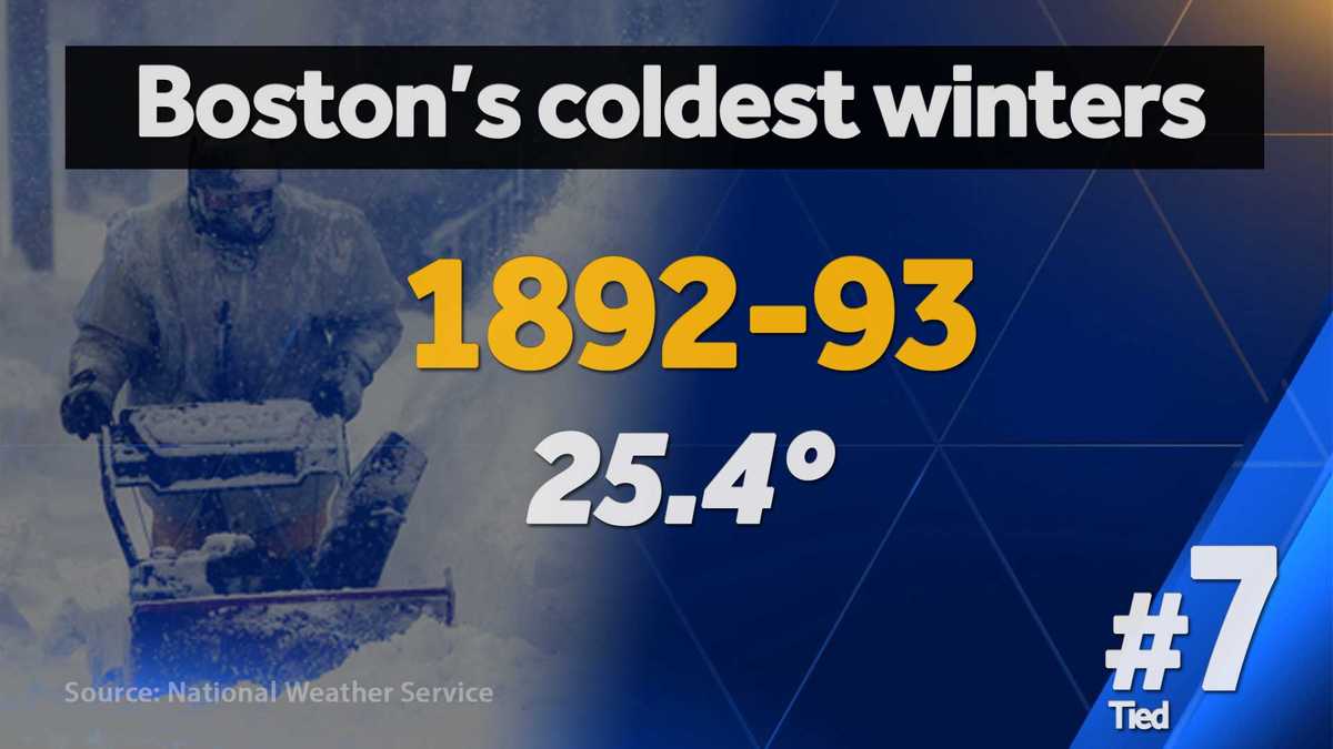 Boston's coldest, snowiest winters