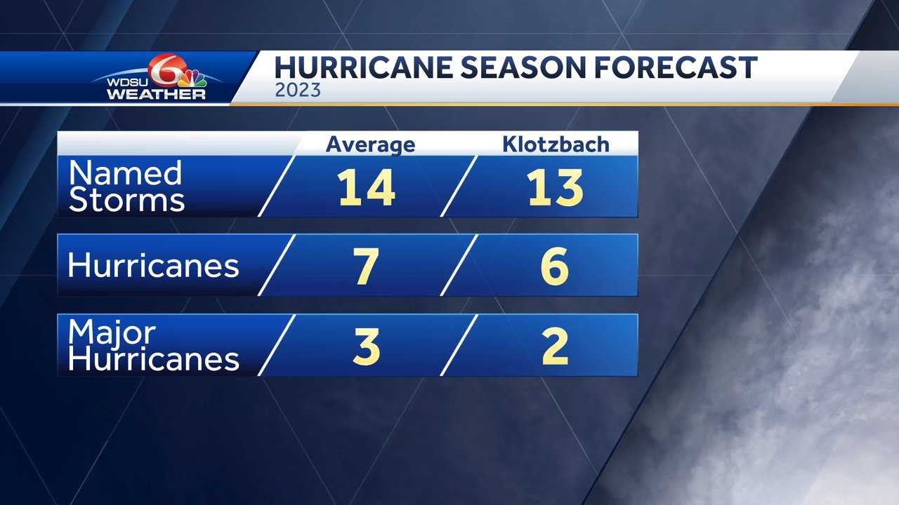 Hurricane Season Forecast 2023