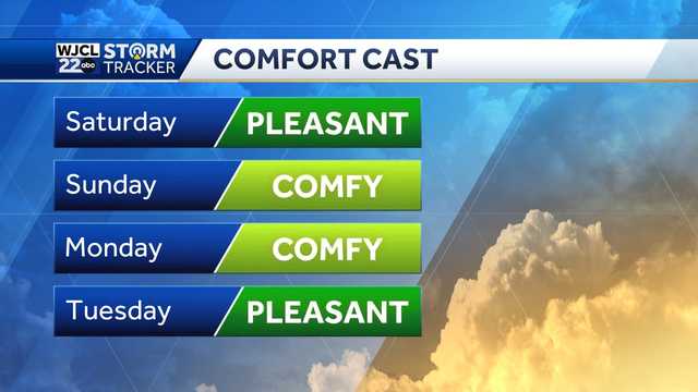 Savannah: Temperature swing arrives this weekend - Vimarsana News