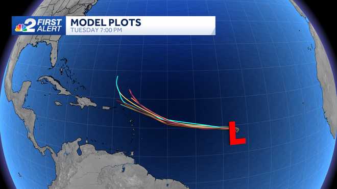 Forecast Model Comparison