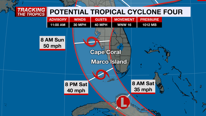 forecast cone