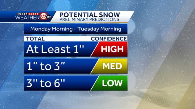 Kansas City area will see snow soon, here's what may change - Vimarsana News