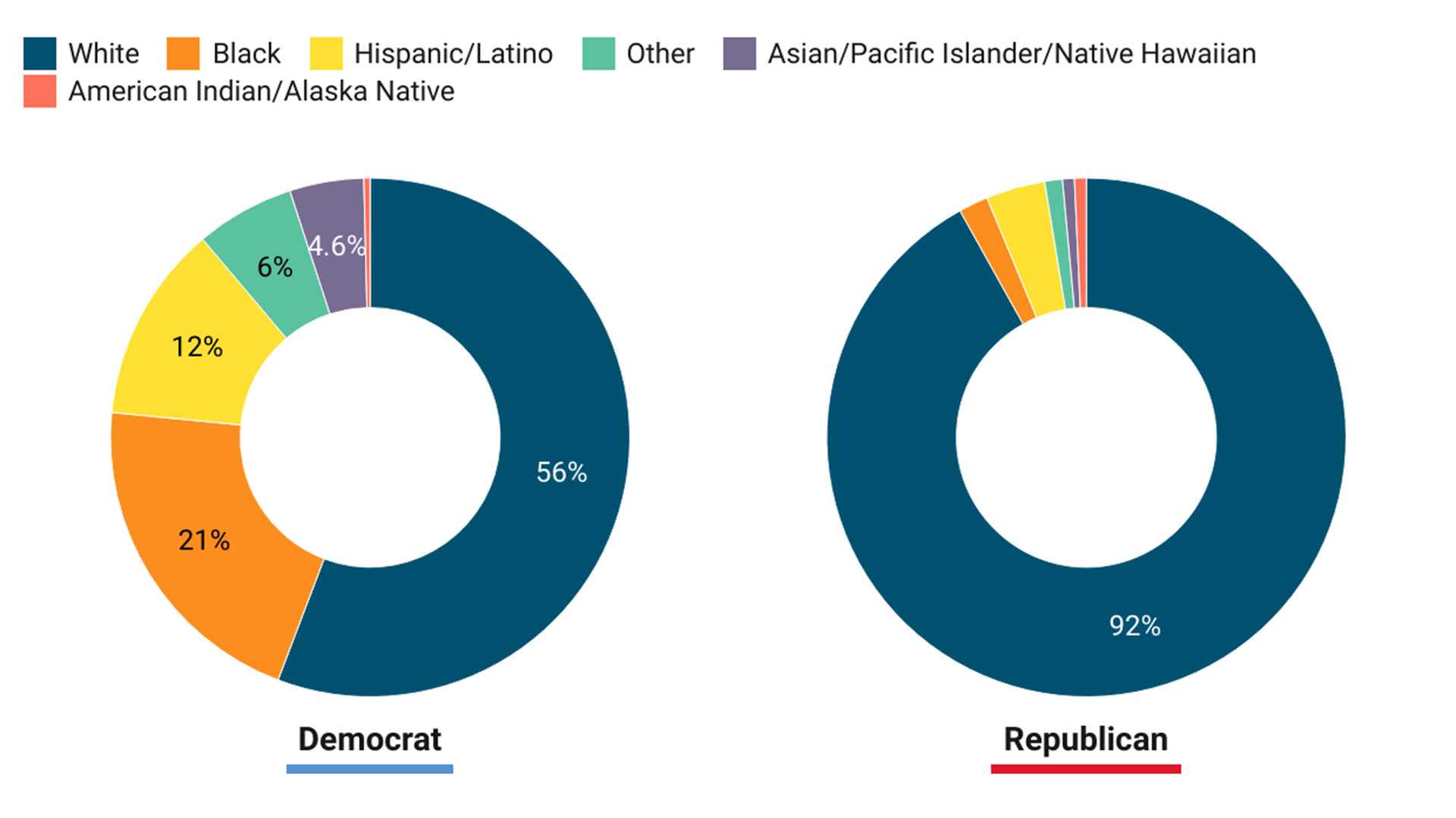 New Congress sworn in with diverse demographics and age range News