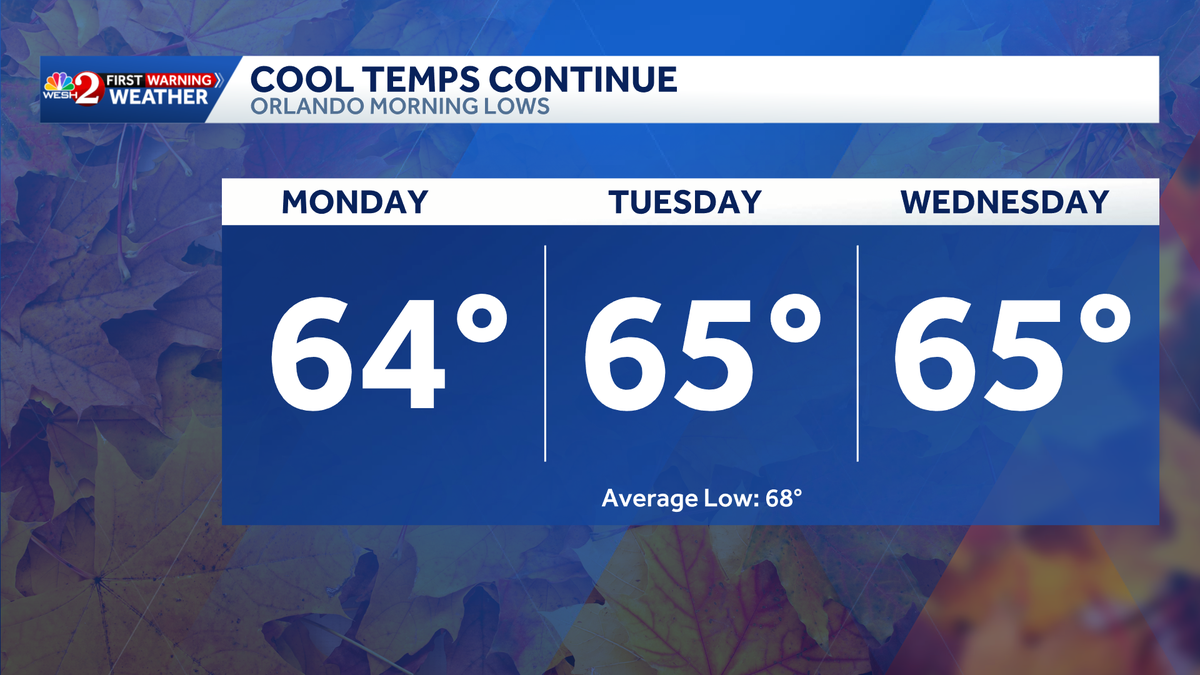 Florida Fall Weather Fall weather finally arrives in Central Florida