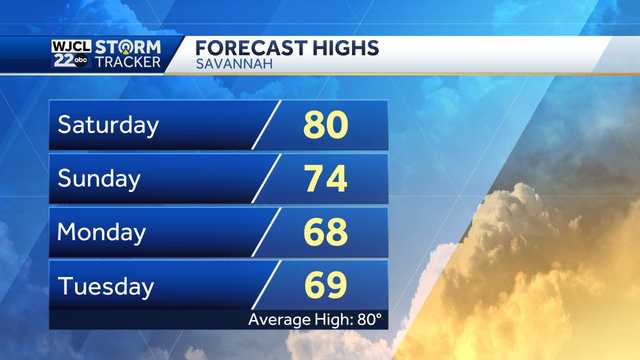 Savannah: Temperatures set to drop...highs in the 60s possible - Vimarsana News