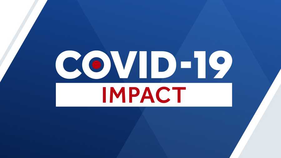 coronavirus COVID-19 impact