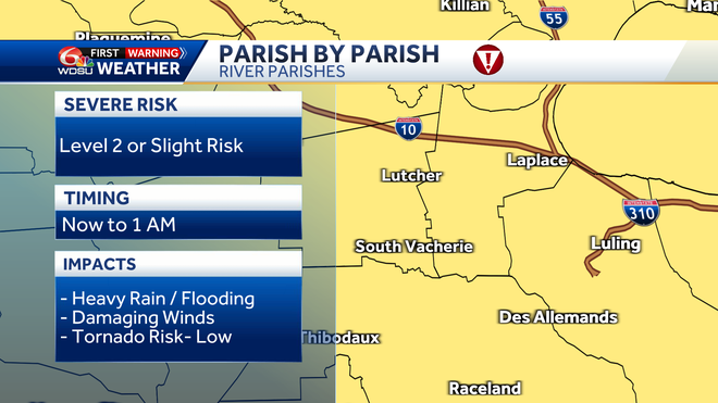 river parishes forecast