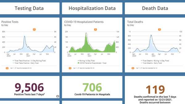 covid-19 data