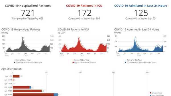 covid-19 data