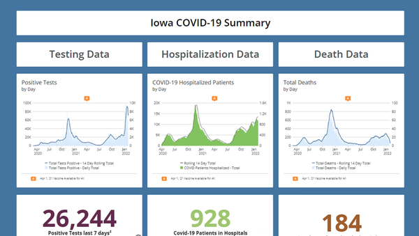 new covid-19 data shows decrease in positive tests