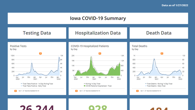 Iowa: New COVID-19 data shows decrease in positive tests - Vimarsana News