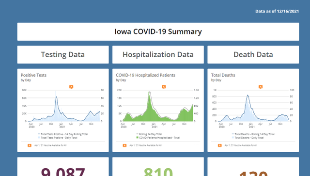 State of Iowa COVID-19 statistics information December 2021 - Vimarsana News