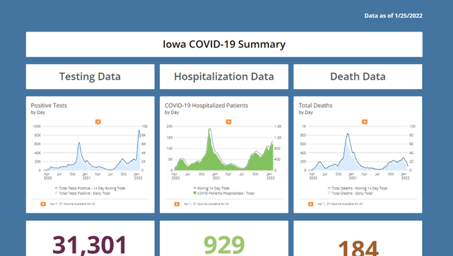 Iowa: COVID-19 positive tests, hospitalizations decrease - Vimarsana News