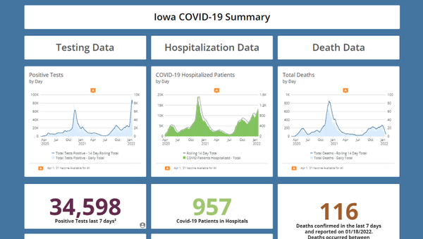 idph reports 957 iowans hospitalized with covid-19
