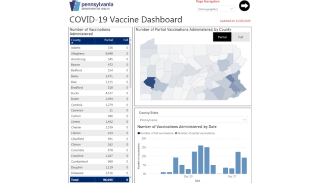 covid 19 vaccine dashboard