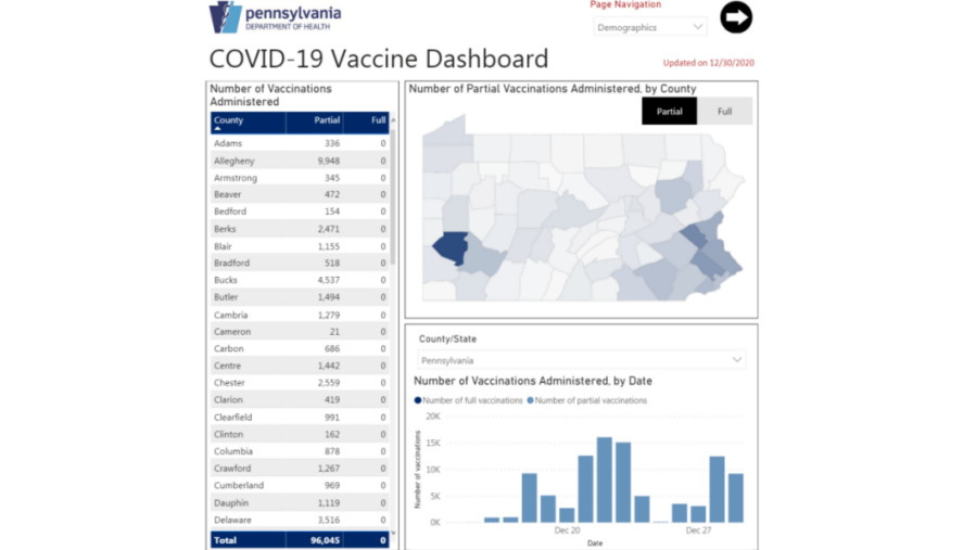 Screencap of Pennsylvania's COVID-19 vaccine dashboard.