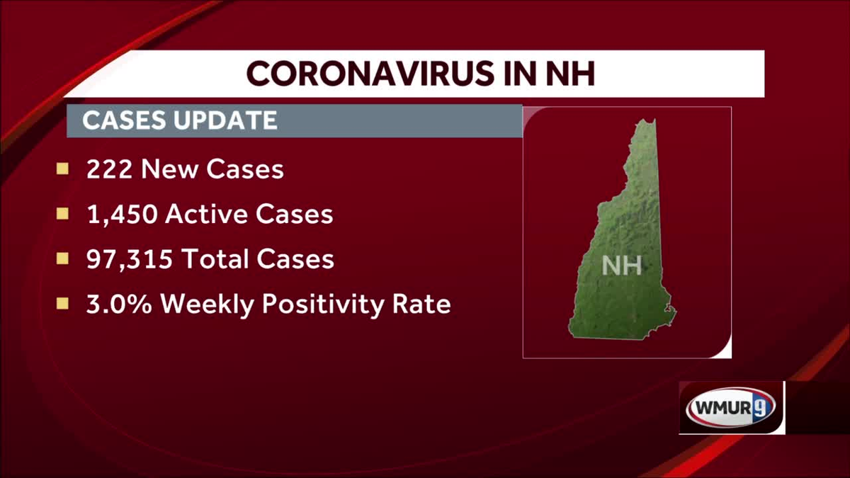 4 more Granite Staters die of COVID19 as hospitalizations decline