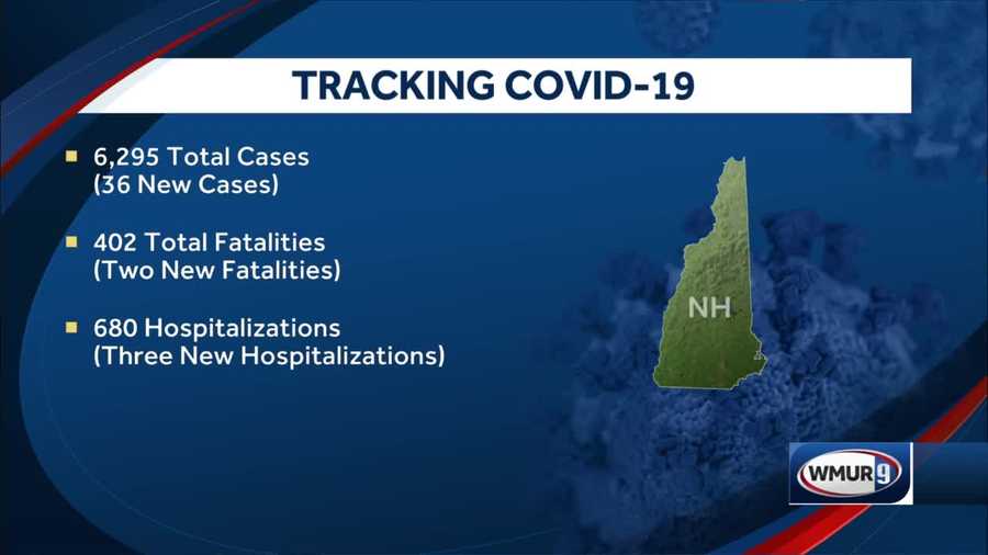 COVID cases 7-22-20