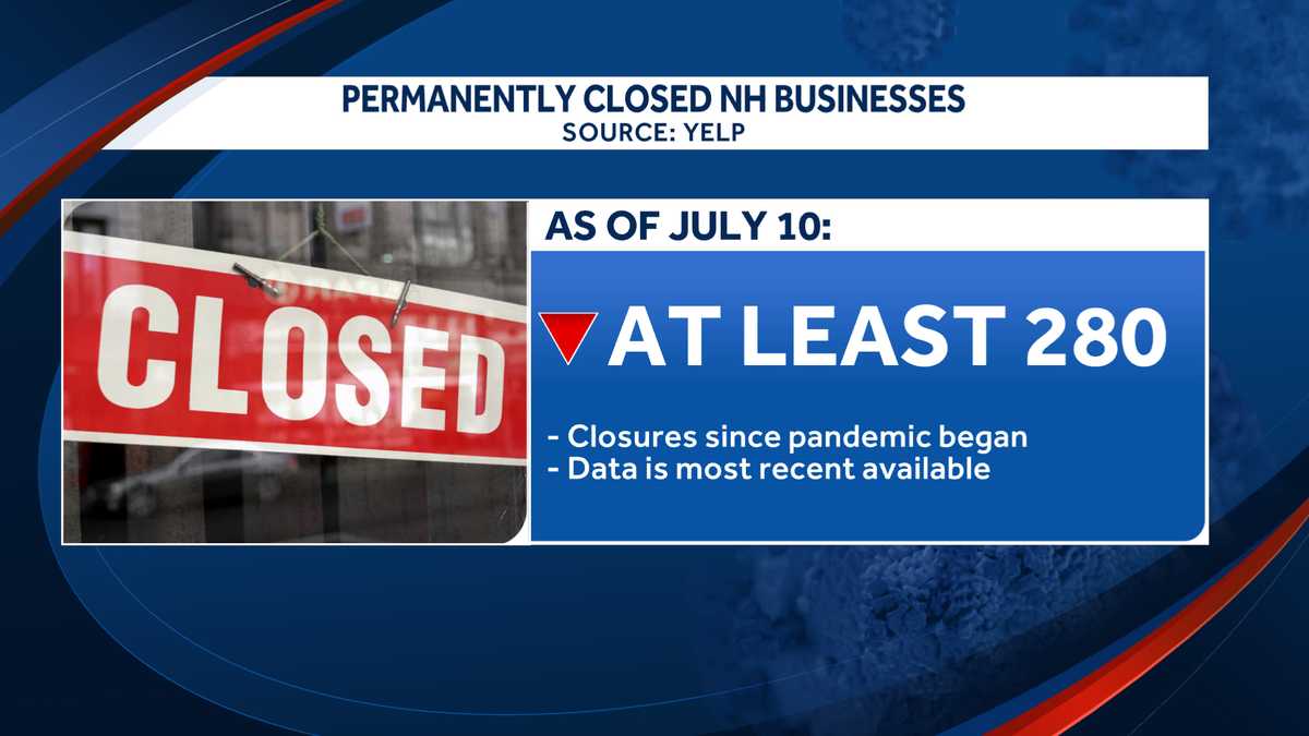 Coronavirus impact Hundreds of New Hampshire businesses