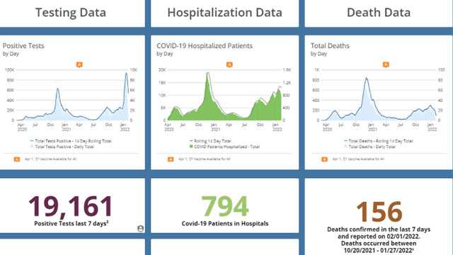 Iowa reports 156 additional COVID-19 deaths - Vimarsana News