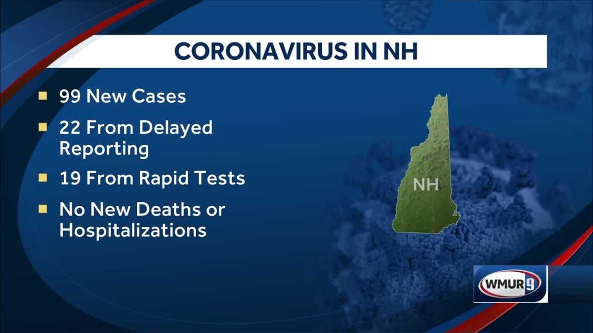 99 positive cases of COVID19 reported in NH as antigen tests added to totals
