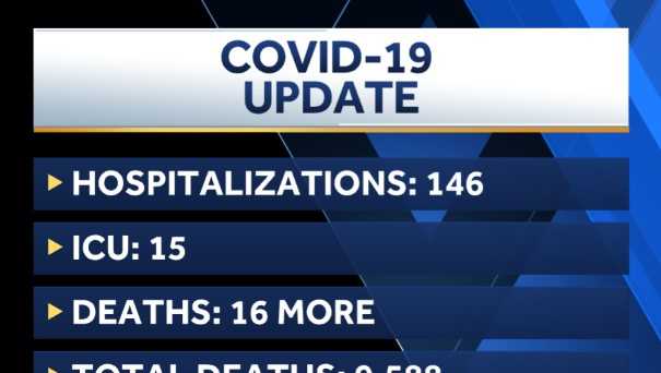 The number of Iowans with COVID-19 increase - Vimarsana News
