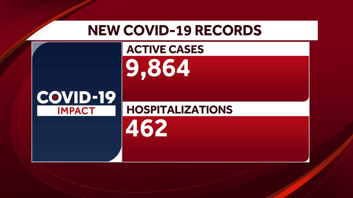 NH COVID data update Active cases, hospitalizations hit new high