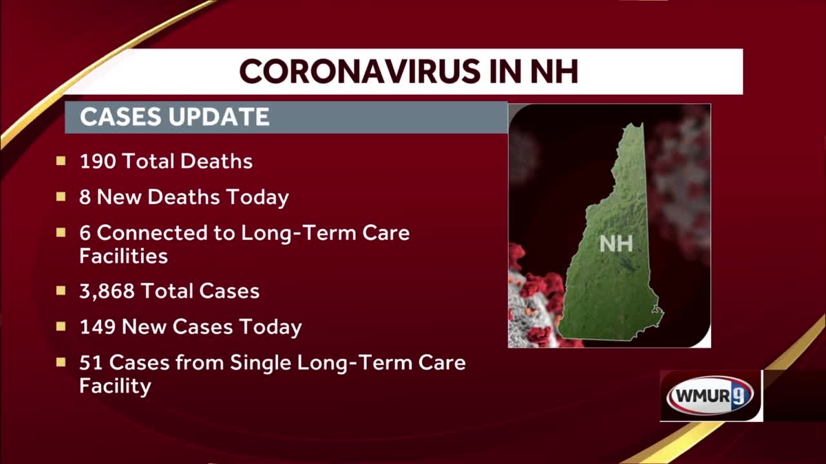 149 new COVID19 cases 51 in Manchester longterm care facility