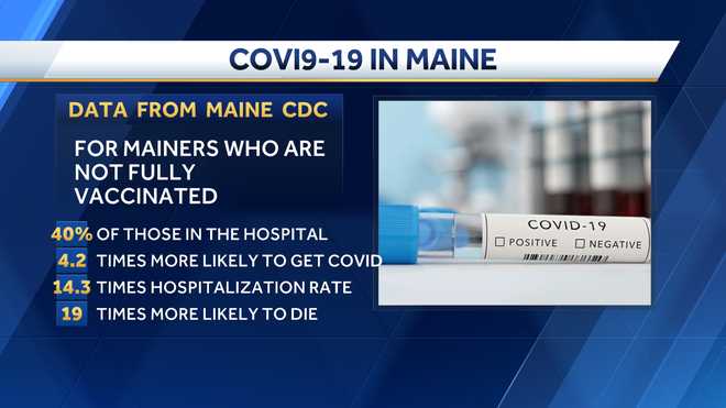maine&#x20;cdc&#x20;data&#x20;shows&#x20;impacts&#x20;of&#x20;vaccination