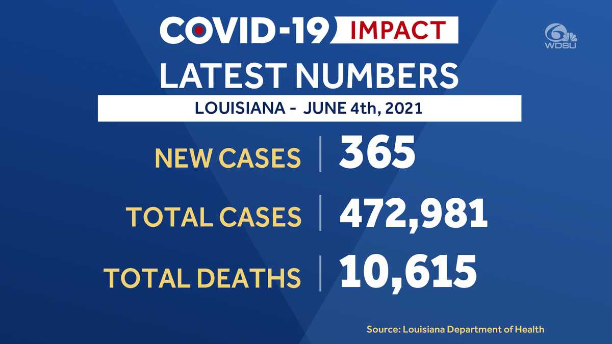 COVID19 in Louisiana Tracking cases, deaths and latest restrictions