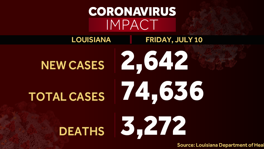 Louisiana Department of Health reports biggest spike in COVID-19 cases ...