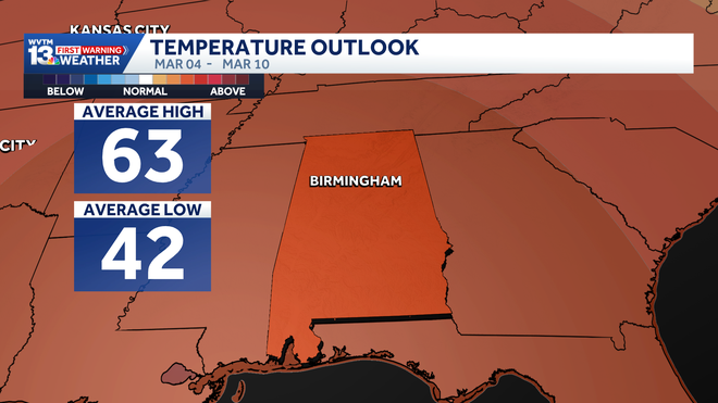 temperature outlook
