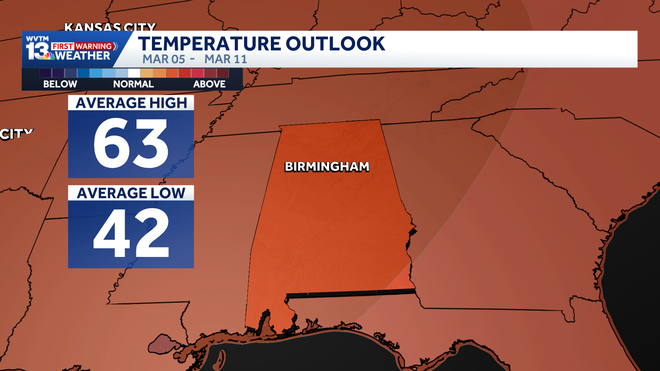 perspectiva de temperatura