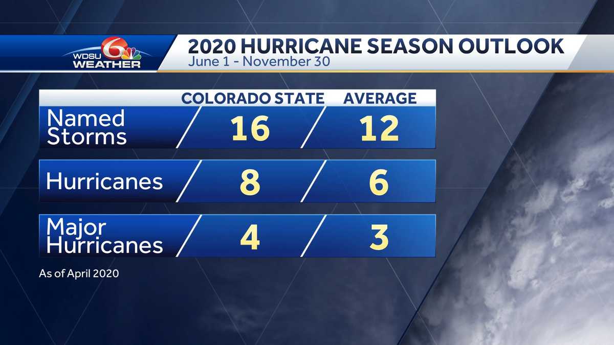 2020 Atlantic hurricane season: Researchers predict active, above ...